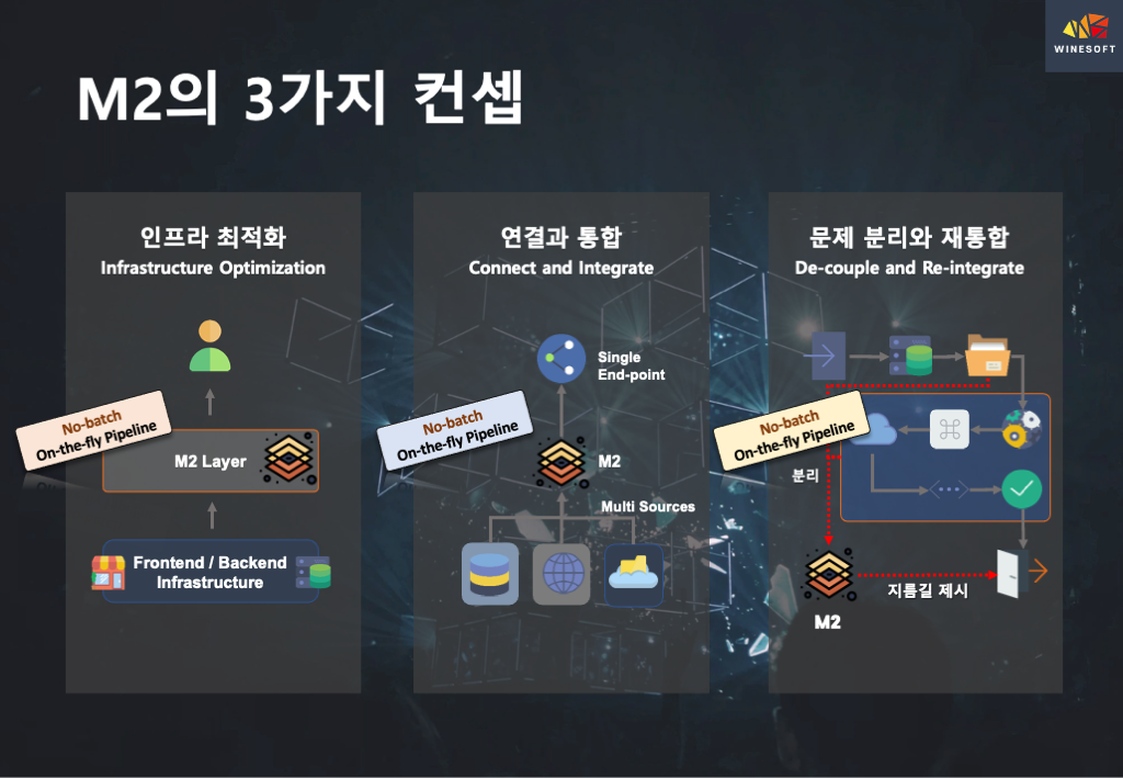 M2 Application Example M2 | M2 Introduction